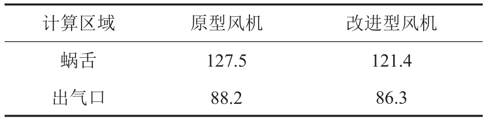 山東風(fēng)機